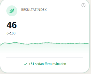 Resultatindex för laget
