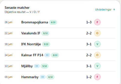 Senaste matcher med objektiva resultat